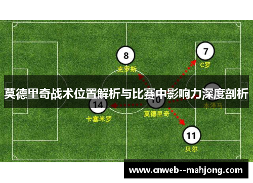 莫德里奇战术位置解析与比赛中影响力深度剖析