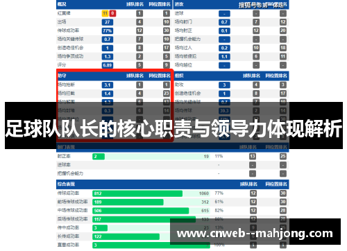足球队队长的核心职责与领导力体现解析