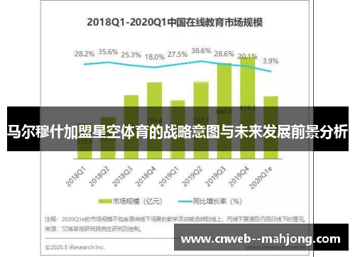 马尔穆什加盟星空体育的战略意图与未来发展前景分析